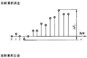 �X�l���X�l�����`���(c��)϶�Ķ��x�ʹ�̖(h��o)