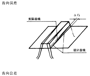 �X�l���X�l�����`���(c��)϶�Ķ��x�ʹ�̖(h��o)