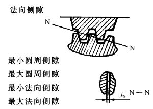 �X�l���X�l�����`���(c��)϶�Ķ��x�ʹ�̖(h��o)