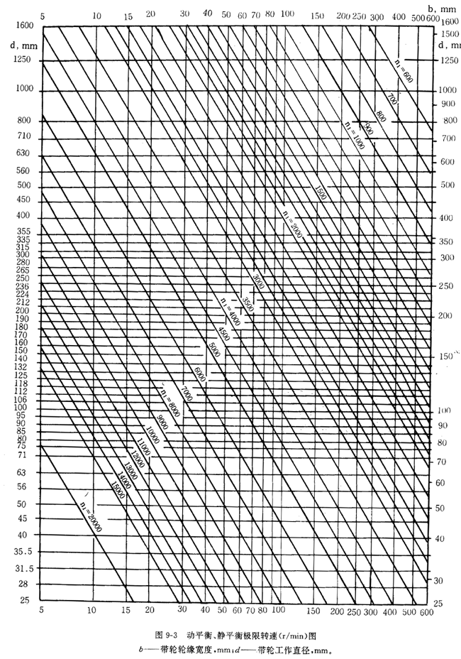 ��݆�Ĳ��|������ֲڶȼ�ƽ��