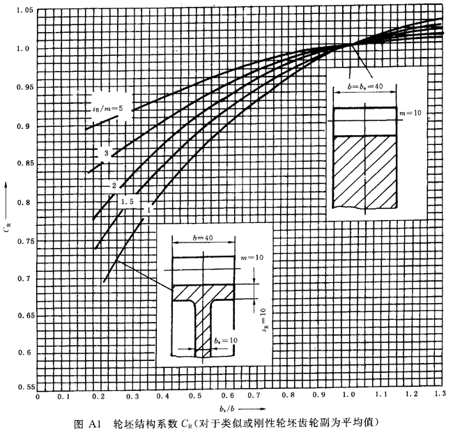 ���ٝu�_���A���X݆�����Ҫ���X݆���d����Ӌ�㷽�����A��B