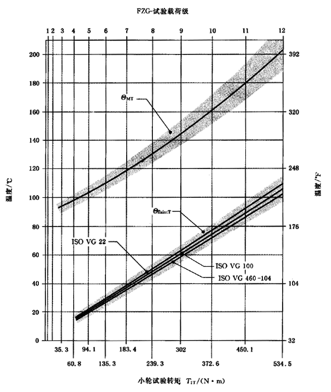 �A���X݆���F�X݆�͜�(zh��n)�p�����X݆�z�ϳ��d����Ӌ�㷽����2���֣��e�֜ضȷ�Ӌ��