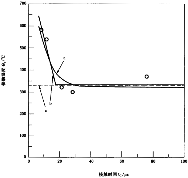 �A���X݆���F�X݆�͜��p�����X݆�z�ϳ��d����Ӌ�㷽����2���֣��e�֜ضȷ����B