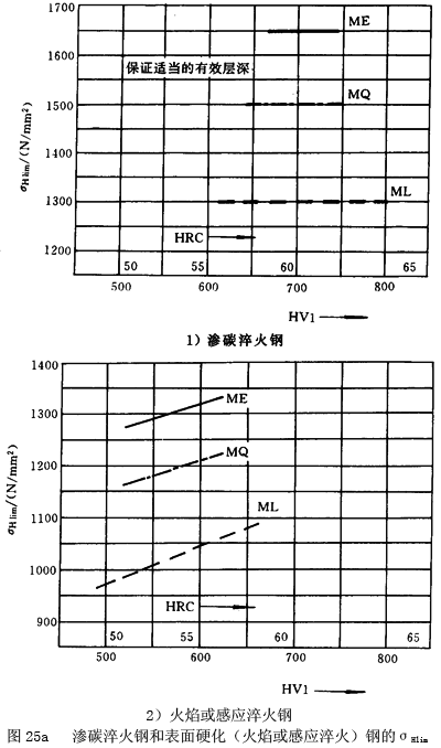 �u�_���A���X݆���d����Ӌ(j��)�㷽������ϵ��(sh��)