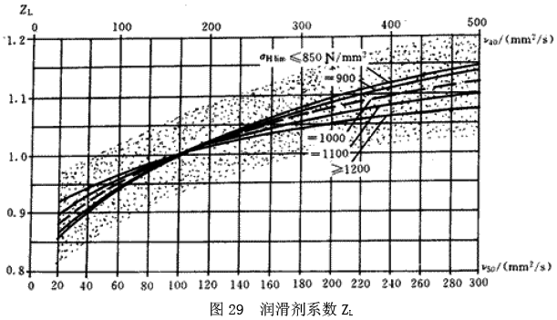 �u�_���A���X݆���d����Ӌ(j��)�㷽����(r��n)����ĤӰ�ϵ��(sh��)