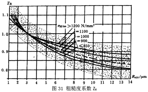 �u�_���A���X݆���d����Ӌ(j��)�㷽����(r��n)����ĤӰ�ϵ��(sh��)