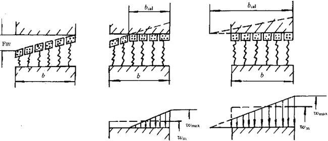 �u�_���A���X݆���d����Ӌ�㷽���X���d�ɷֲ�ϵ��(sh��)KH�£�KF��