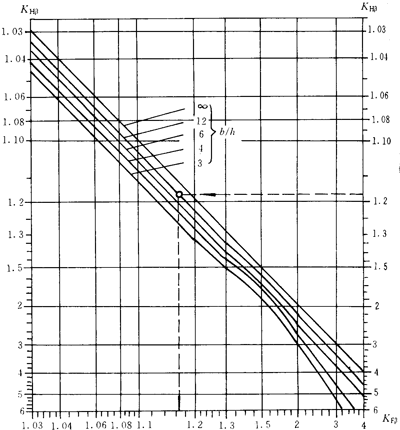 �u�_���A���X݆���d����Ӌ�㷽���X���d�ɷֲ�ϵ��(sh��)KH����KF��