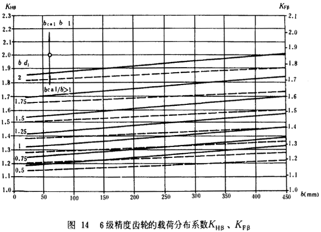 6�������X݆���d�ɷֲ�ϵ��(sh��)KH�¡�KF��