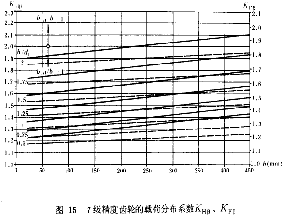 7�������X݆���d�ɷֲ�ϵ��(sh��)KH����KF��