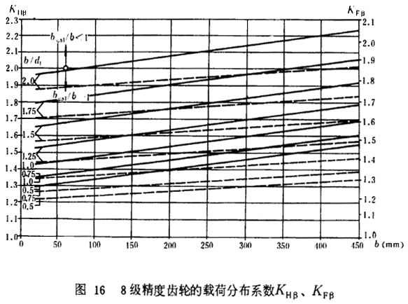 8�������X݆���d�ɷֲ�ϵ��(sh��)KH����KF��