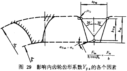 �u�_���A���X݆���d����Ӌ�㷽���d�������P(gu��n)ϵ��(sh��)��ƣ�ژO��