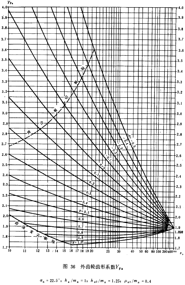 �u�_���A���X݆���d����Ӌ�㷽���d�������P(gu��n)ϵ��(sh��)��ƣ�ژO��