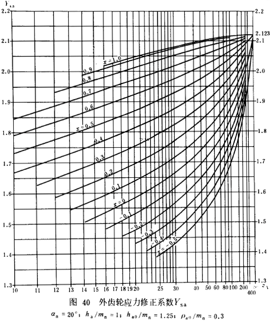 �u�_���A���X݆���d����Ӌ�㷽���d�������P(gu��n)ϵ��(sh��)��ƣ�ژO��