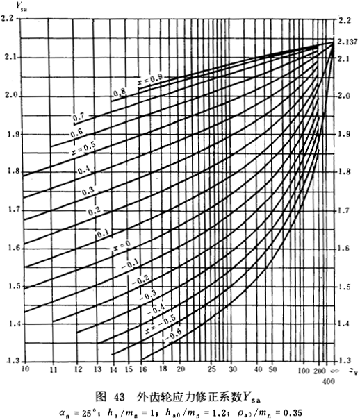 �u�_���A���X݆���d����Ӌ�㷽���d�������P(gu��n)ϵ��(sh��)��ƣ�ژO��