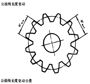 �u�_���A���X݆�����X݆���X݆���`���϶�Ķ��x�ʹ�̖