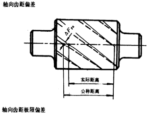 �u�_���A���X݆�����X݆���X݆���`���϶�Ķ��x�ʹ�̖