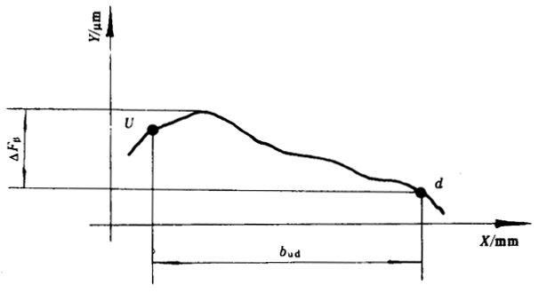 �u�_���A���X݆���șz�(y��n)Ҏ(gu��)���X���`��ęz�(y��n)