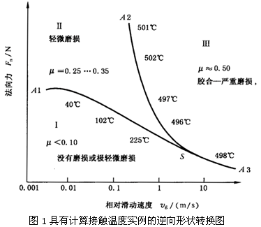 �A���X݆���F�X݆�͜��p�����X݆�z�ϳ��d����Ӌ�㷽����1���֣��W�ط��z�Ϻ�ĥ�p