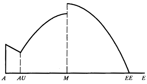 �W�ط��d�ɷ֓�ϵ��(sh��)