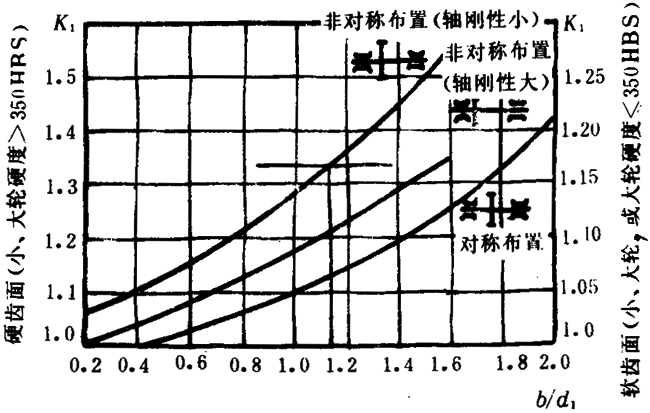 �p�A���A���X݆���d����Ӌ�㷽���d�ɡ����P(gu��n)ϵ��(sh��)