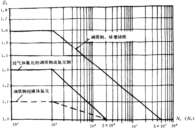 �p�A���A���X݆���d����Ӌ�㷽���d�������P(gu��n)ϵ��(sh��)