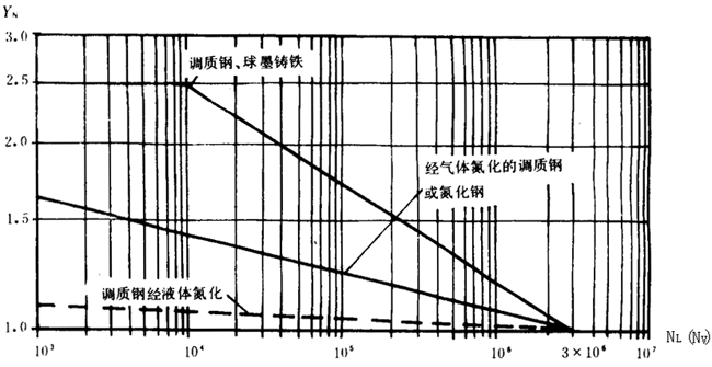 �p�A���A���X݆���d����Ӌ�㷽���d�������P(gu��n)ϵ��(sh��)