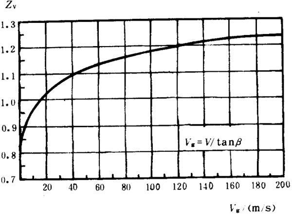 �p�A���A���X݆���d����Ӌ�㷽���d�ɡ����P(gu��n)ϵ��(sh��)