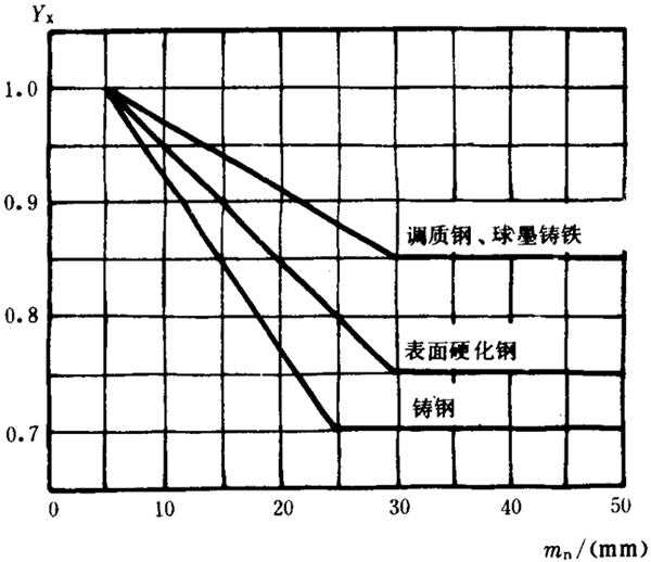 �p�A���A���X݆���d����Ӌ�㷽���d�������P(gu��n)ϵ��(sh��)