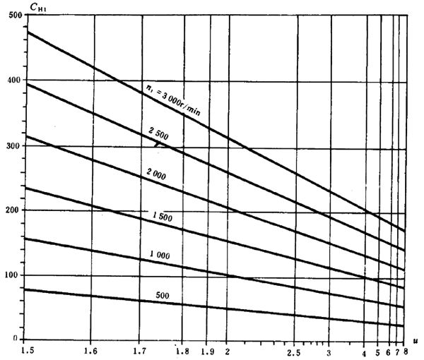 ͨ�ÙC(j��)е�u�_���A���X݆���d������(ji��n)��Ӌ(j��)�㷽���X����|��(qi��ng)��Ӌ(j��)��