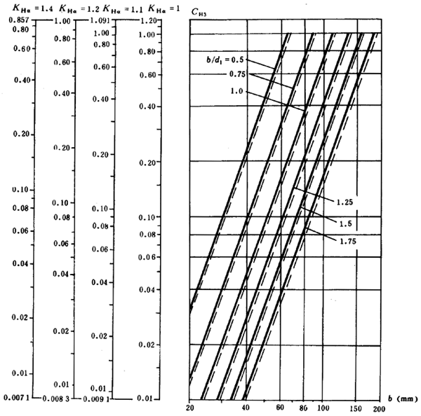 ͨ�ÙC(j��)е�u�_���A���X݆���d������(ji��n)��Ӌ(j��)�㷽���X����|��(qi��ng)��Ӌ(j��)��