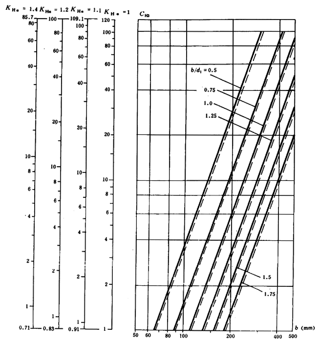 ͨ�ÙC(j��)е�u�_���A���X݆���d������(ji��n)��Ӌ(j��)�㷽���X����|��(qi��ng)��Ӌ(j��)��