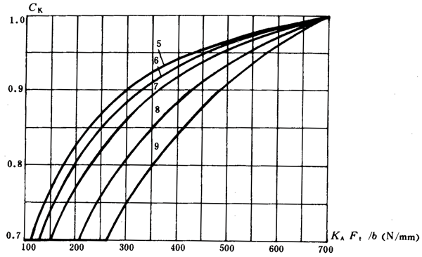 ͨ�ÙC(j��)е�u�_���A���X݆���d������(ji��n)��Ӌ(j��)�㷽���X����|��(qi��ng)��Ӌ(j��)��