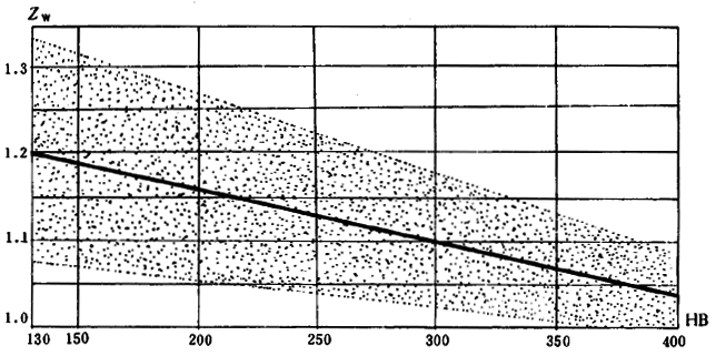 ͨ�ÙC(j��)е�u�_���A���X݆���d������(ji��n)��Ӌ(j��)�㷽���X����|��(qi��ng)��Ӌ(j��)��