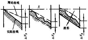 Сģ��(sh��)�u�_���A���X݆���ȶ��x����̖