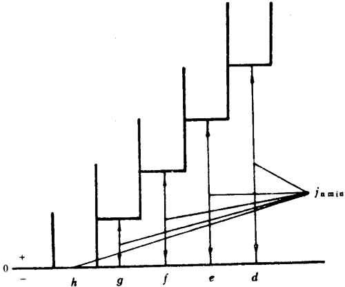 Сģ��(sh��)�A��΁�U��΁݆���Ȃ�(c��)϶