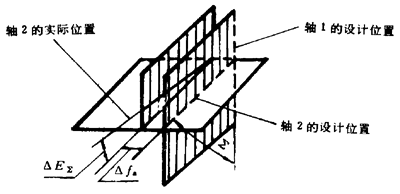 Сģ��(sh��)�F�X݆���ȶ��x����̖