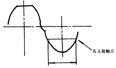 �A���A���X݆�����g�Z�����X�����X�΅���(sh��)