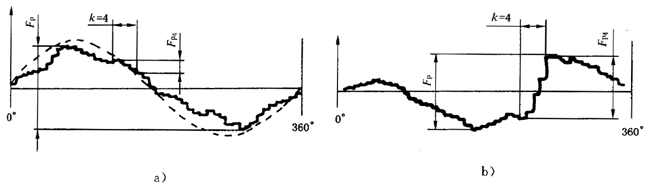 �A���X݆ �z򞌍ʩҎ(gu��)�� ��1���֣�݆�Xͬ��(c��)�X��ęz�΂��X����X���۷eƫ��ęz�