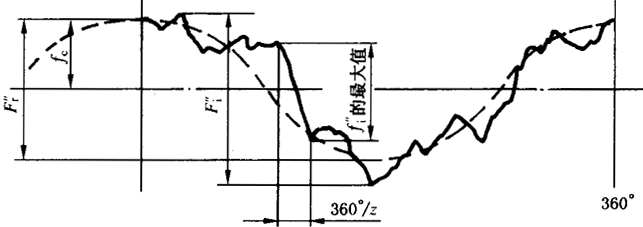 �A���X݆�z�(y��n)��(sh��)ʩҎ(gu��)����2���֣�����C��ƫ������������(d��ng)���X��͂�(c��)϶�ęz�(y��n)����C��ƫ��Ĝy(c��)��