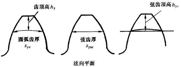 �A���X݆�z�(y��n)��(sh��)ʩҎ(gu��)����2���֣�����C��ƫ�����������ӡ��X��͂�(c��)϶�ęz�(y��n)�X�����������L�ȺͿ��򣨈A�����ߴ�Ĝy��