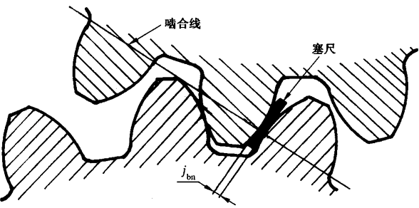 �A���X݆�z�(y��n)��(sh��)ʩҎ(gu��)����2���֣�����C��ƫ���������(d��ng)���X��͂�(c��)϶�ęz�(y��n)�X݆�Ĺ�������