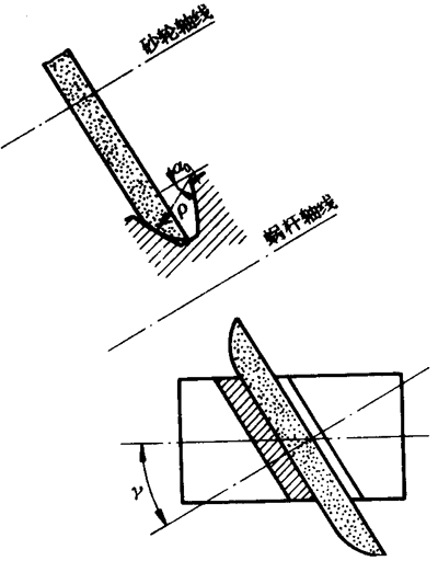 �A��΁�U��΁݆�g(sh��)�Z����̖(h��o)�A��΁�U