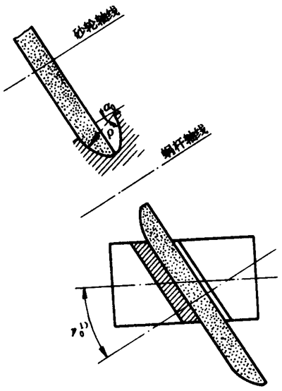 �A��΁�U��΁݆�g(sh��)�Z����̖(h��o)�A��΁�U