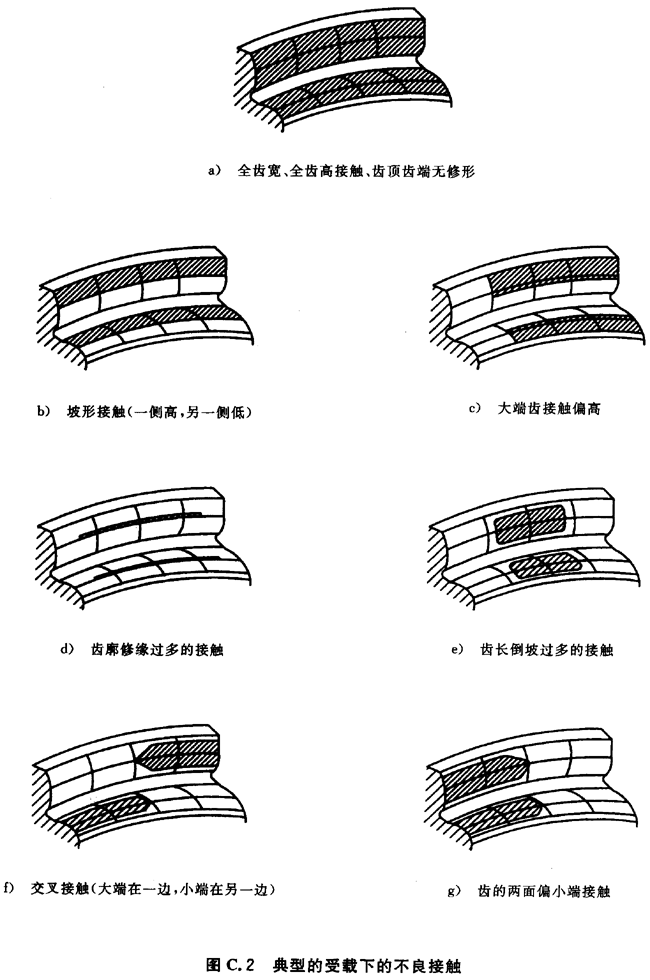 ������ͨ��Ӱ�ϵ�����B��C