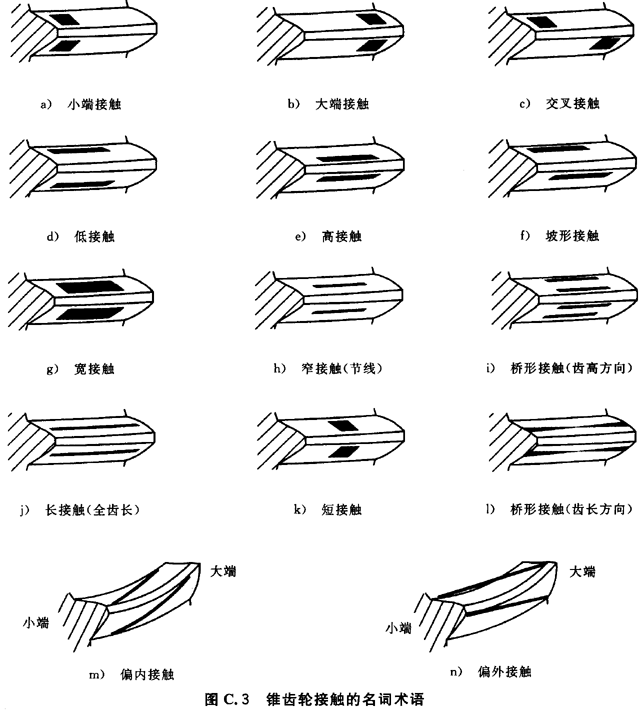 ������ͨ��Ӱ�ϵ�����B��C