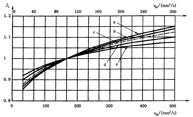 �X����|ƣ�ڣ��c�g����(qi��ng)��Ӌ�㝙����ĤӰ�ϵ��(sh��)ZL��ZV��ZR