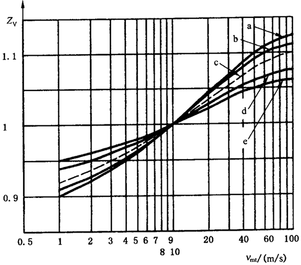 �X����|ƣ�ڣ��c�g����(qi��ng)��Ӌ�㝙����ĤӰ�ϵ��(sh��)ZL��ZV��ZR
