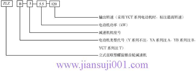 ZLZ系列螺旋錐齒輪減速機(jī)