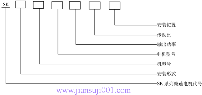 SK系列斜齒輪—蝸旋傘齒輪減速電機(jī)